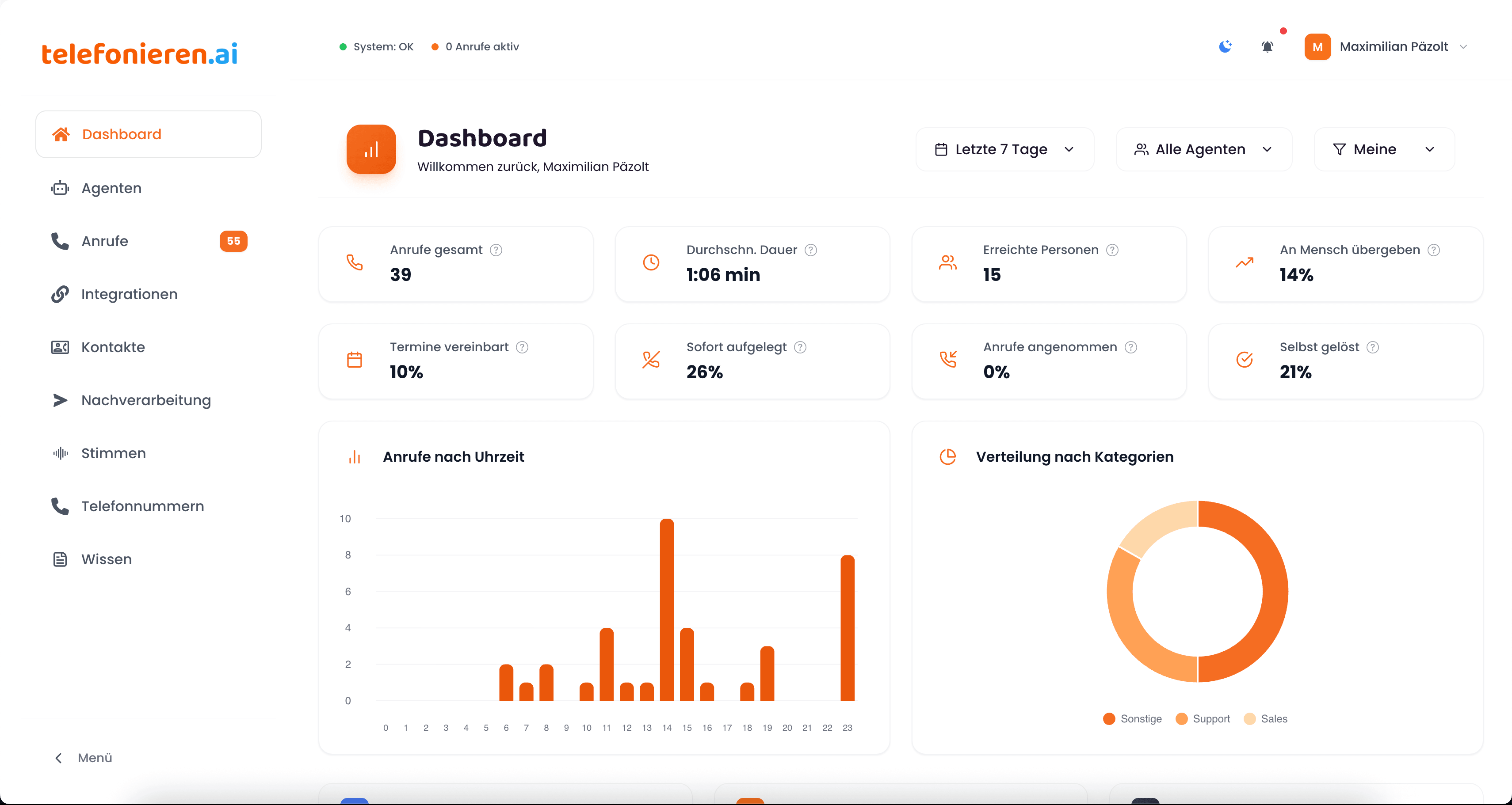 telefonieren.ai Dashboard Screenshot